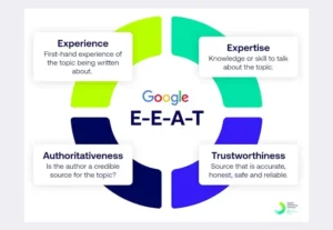 A Guide to Google E-E-A-T