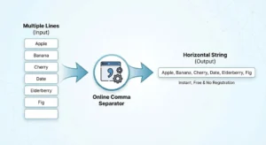 Comma Separator Tool – Add Commas Online in free 1 Demonstration of separating column data with commas